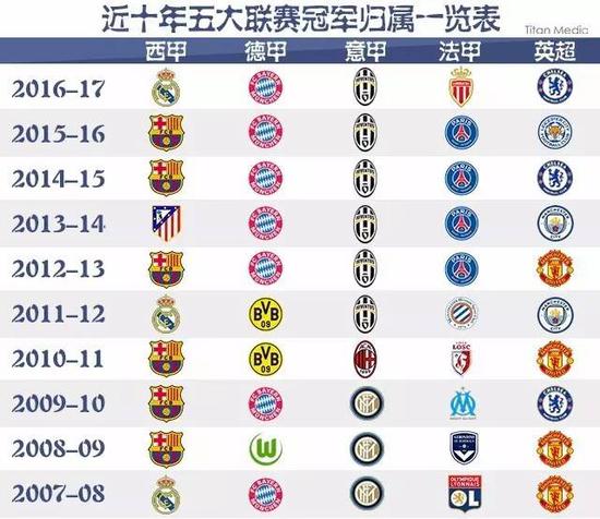 五人入围