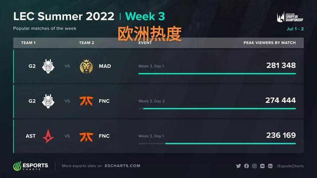 做好准备并 做好准备并