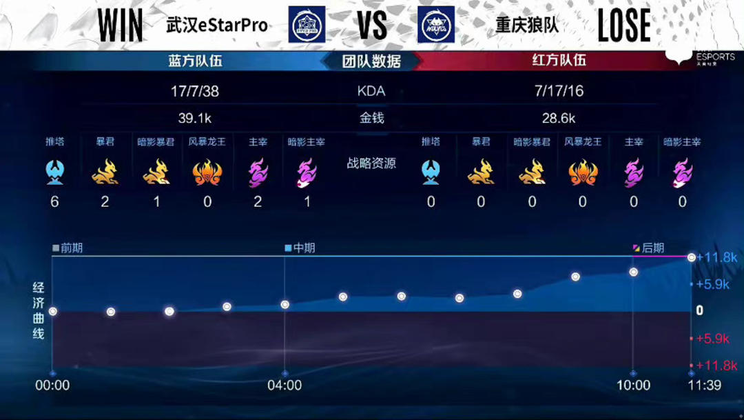 与经济管理